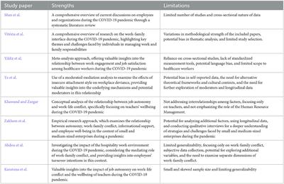 Editorial: The impact of COVID-19 on workplace practices: challenges, changes, and future directions